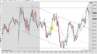 Learn To Day Trade Using Price Action Strategies 02-04-2019