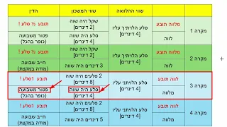 דף יומי מסכת בבא מציעא דף לה  Daf yomi Masechet Bava Metzia page 35  ע"י יוני גוטמן