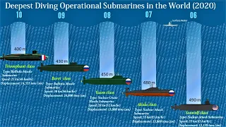 10 Deepest Diving Operational Submarines in the World | Submarines With Maximum Test Depth