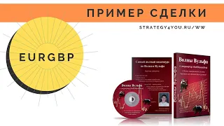 Пример торговли Волны Вульфа - EURGBP