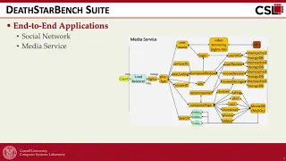 The Architectural Implications of Cloud Microservices (CAL lightening talk)
