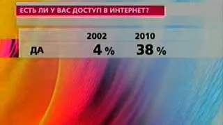 Без интернета обходятся всё меньше 09.04.2010