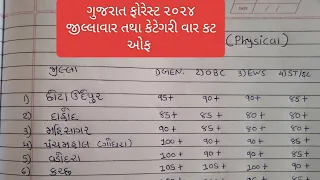 GUJARAT FOREST EXPECTED CUTOFF 2024