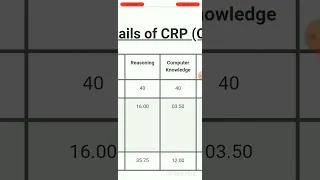 MY IBPS RRB PO MAINS SCORECARD 2022!! 🔥SELECTED!! ❤️GOT 44+ IN REASONING!! #ibpsrrb #bankingaspirant