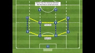 4-4-2 Defensive Strategy Basics