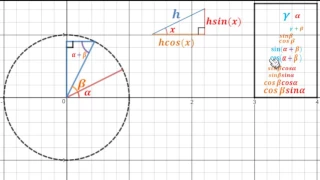 Visual proof of sin(A+B) and cos(A+B) in one picture