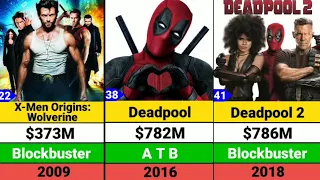 Ryan Reynolds Hits And Flop Movie List | Deadpool & Wolverine #deadpool