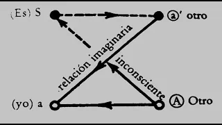 Esquema Lambda de Jacques Lacan