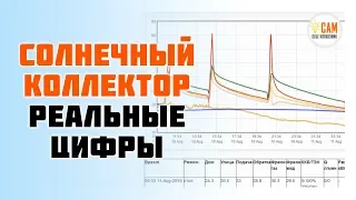 Летний тест вакуумного солнечного коллектора Ясолар