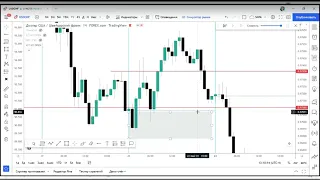 Секреты Smart money. ICT 2022. Ликвидность + FVG. Ордер блоки.