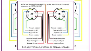 Схема как подключить провода розетки фаркопа / как подключить прицеп на Машину