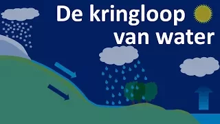 De kringloop van water