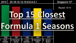 Top 15 Closest Formula 1 Seasons from 1950 till Now - F1 History and Statistics