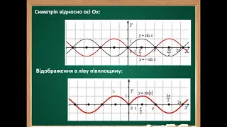 Уроки №27 Розв'язання вправ з побудовою графіків тригонометричних функцій.