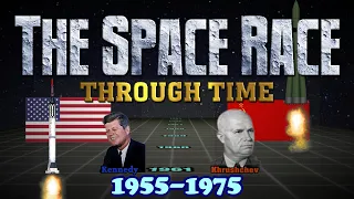 The Space Race Through Time (1955-1975)