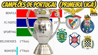 CAMPEÕES DO CAMPEONATO PORTUGUÊS 1935 - 2021 (PRIMEIRA LIGA)