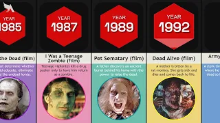 Timeline: Evolution of Zombies in Movies and Series