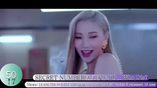 Top 100 most-watched videos of Kpop artist 2020 ● June week 1