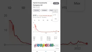 yamini investment share price today india#viral #shorts #share