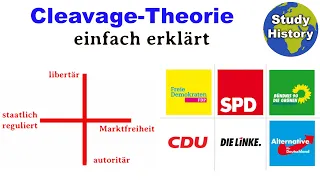 Cleavage-Theorie einfach erklärt I Parteiensysteme und Kritik