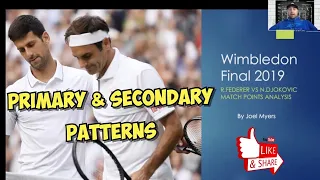 Wimbledon 2019 Mens Tennis Final: Match points analysis