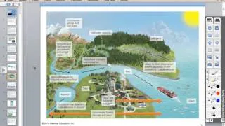 AP Environmental Ch. 15 Part 1- Freshwater Resources