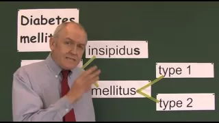 Diabetes 1, Insipidus, Type 1, Type 2