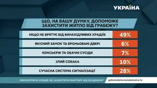 Як захистити своє житло від грабежу | Головна тема