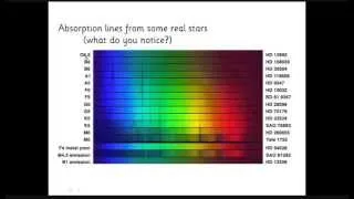 Unit 5 Astro Lesson 9 Stellar Classes and the HR Diagram