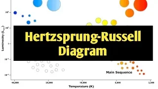Hertzsprung-Russell Diagram I HR-Diagram explained in urdu/hindi