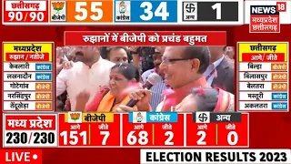 CM Shivraj SIngh Chouhan LIVE |MP Chunav Result 2023 Live News :Madhya Pradesh-Chhattisgarh Election