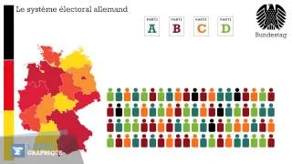 Élections allemandes : comment ça marche