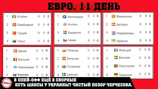 Чемпионата Европы по футболу (EURO 2020). Россия вылетела. 11 день. Таблицы. Результаты. Расписание.