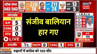 🟢UP Lok Sabha Election Results Live: मुजफ्फरनगर से हार गए संजीव बालियान | Breaking News | N18ER