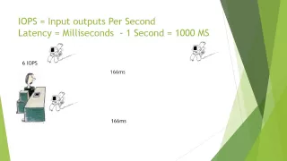 How to setup a Netapp SAN (Part 2 Understanding IOPS)