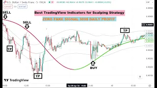 Unlocking Profit Potential: Best TradingView Indicators for Scalping Strategy