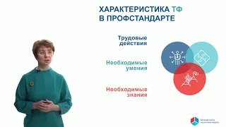 Профстандарты, квалификации, НСК: устройство и применение для построения карьеры