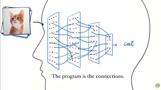How Artificial Neural Networks Learn Concepts