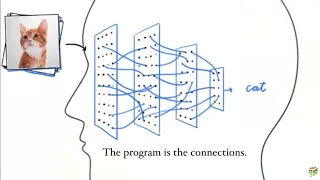 How AI Learns Concepts