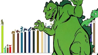 Niveles de poder del universo de GODZILLA (GODZILLA HANNA BARBERA)