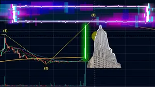 Ещё сигнал на рост | Прогноз Биткоин BTC ETH XRP BTT DOT IOTX XCUR RUNE новости обзор криптовалют