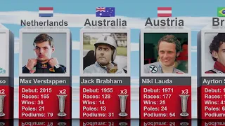 Best Formula 1 Driver From Each Country.