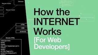 How the Internet Works for Developers - Pt 1 - Overview & Frontend