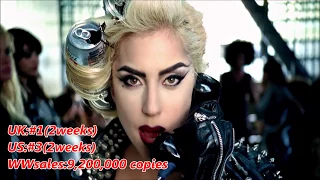 Lady gaga us/uk chart history & WWsales(HD quality)