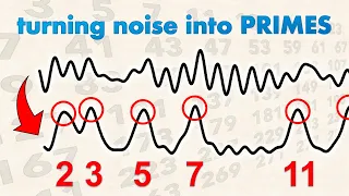 What is the Riemann Hypothesis REALLY about?