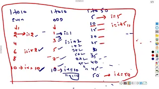 Loops in C , Programming examples