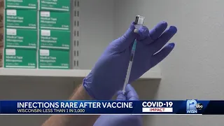 Data shows COVID-19 infection rare after vaccine