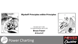 Wyckoff Principles within Principles - Power Charting - 04.08.2022
