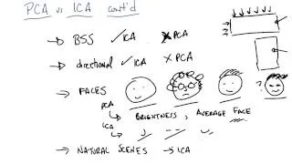 PCA vs ICA Continued - Georgia Tech - Machine Learning