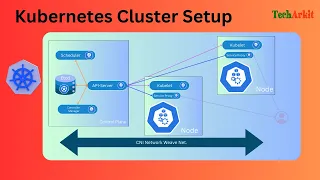 Production Kubernetes Cluster Setup | kubeadm cluster | Tech Arkit